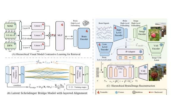Overview of the BHA architecture.