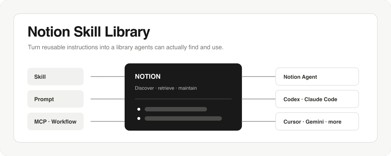 notion-skill-library 的复古书桌与技能卡片插画